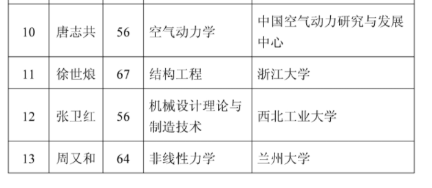 重磅 | 2021年两院院士增选结果149人全名单_电子工程_09