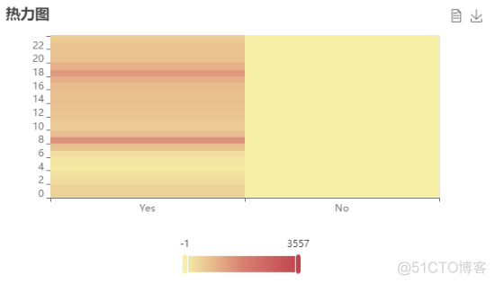 爱数科案例 | 数据可视化——热力图_数据集_05