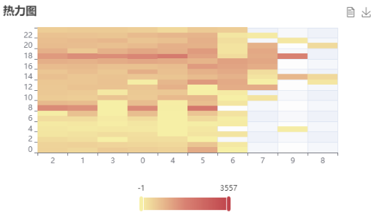 爱数科案例 | 数据可视化——热力图_数据集_08