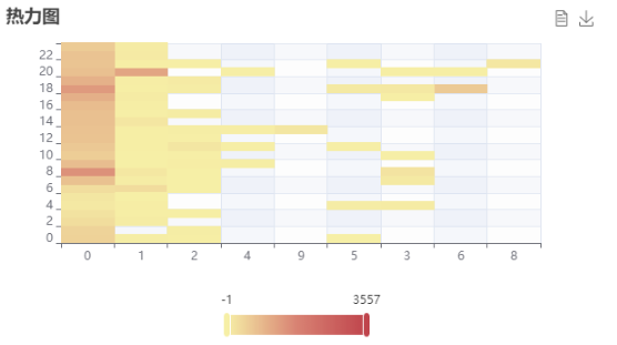 爱数科案例 | 数据可视化——热力图_数据集_09