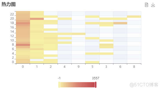 爱数科案例 | 数据可视化——热力图_字段_09