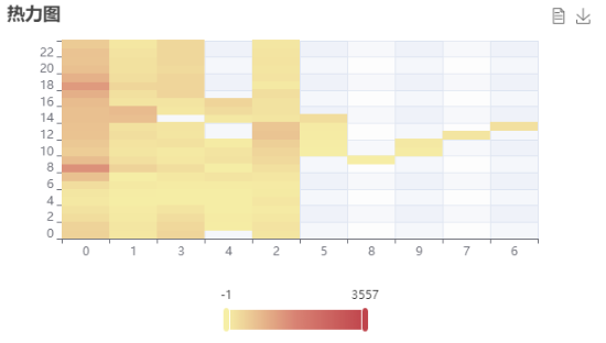爱数科案例 | 数据可视化——热力图_字段_10