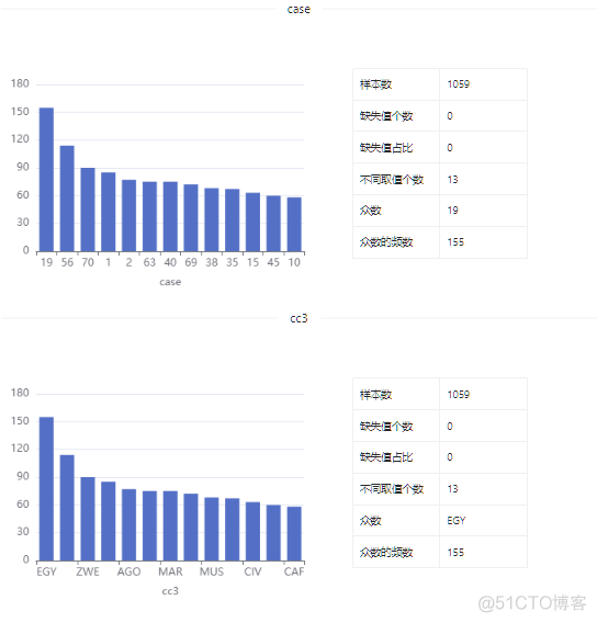 数据集 | 非洲国家金融危机数据集_数据_04