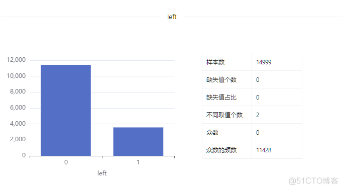 数据集 | 员工信息数据集_数据集_10