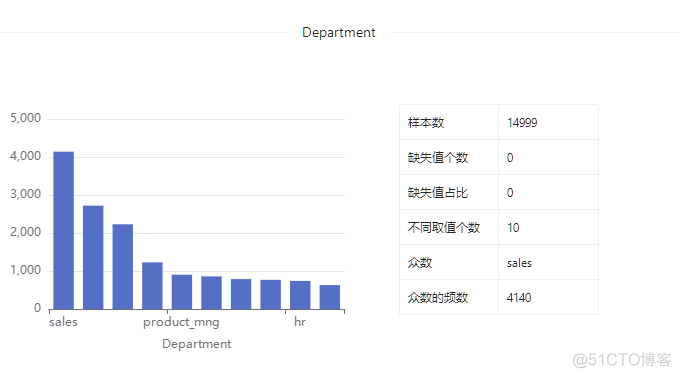 数据集 | 员工信息数据集_数据_12