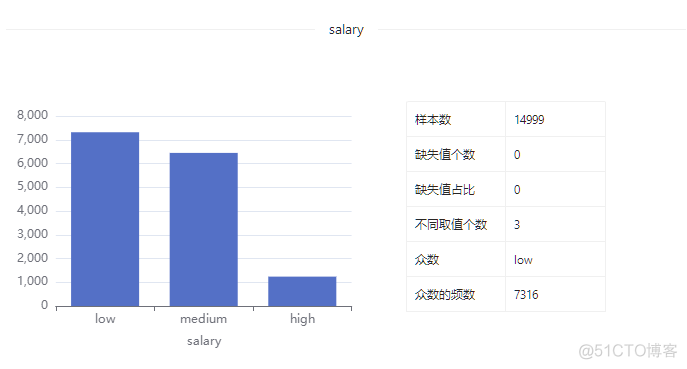 数据集 | 员工信息数据集_数据_13