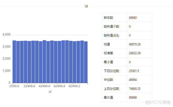 数据集 | 健康检查数据集_数据_05