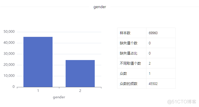 数据集 | 健康检查数据集_数据集_07