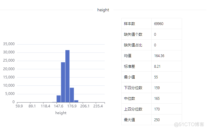 数据集 | 健康检查数据集_数据_08