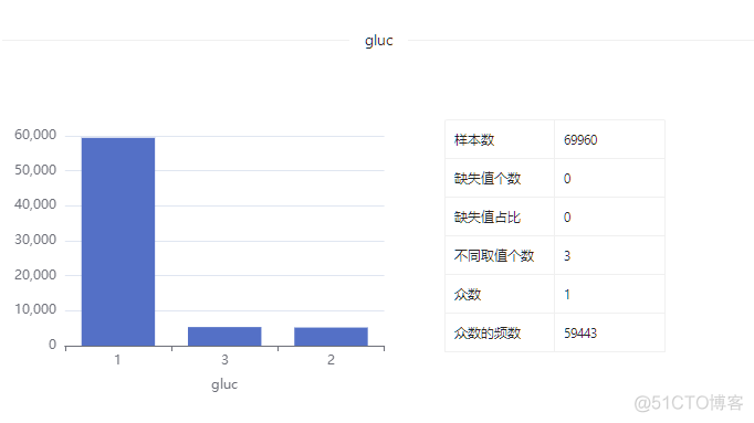 数据集 | 健康检查数据集_数据集_13