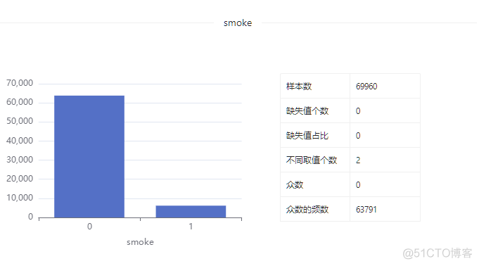 数据集 | 健康检查数据集_数据_14