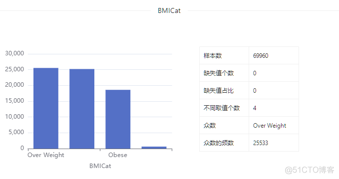 数据集 | 健康检查数据集_数据集_20