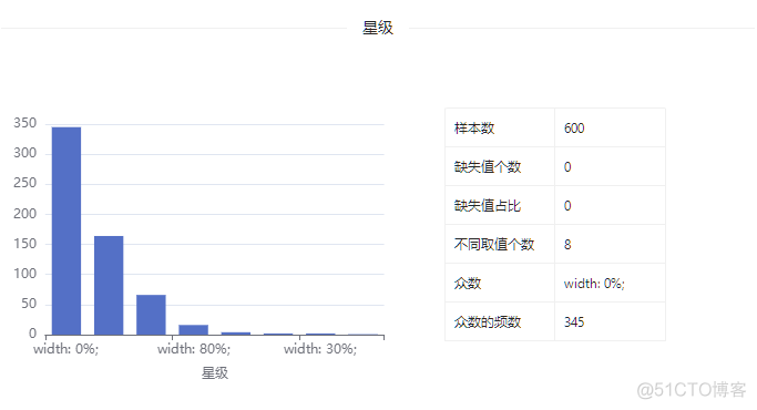 数据集 | 图书数据集_数据集_06