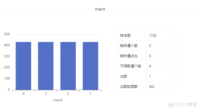 数据集 | 汽车满意度数据集_数据_05