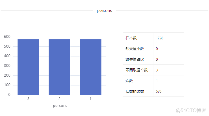 数据集 | 汽车满意度数据集_数据集_07