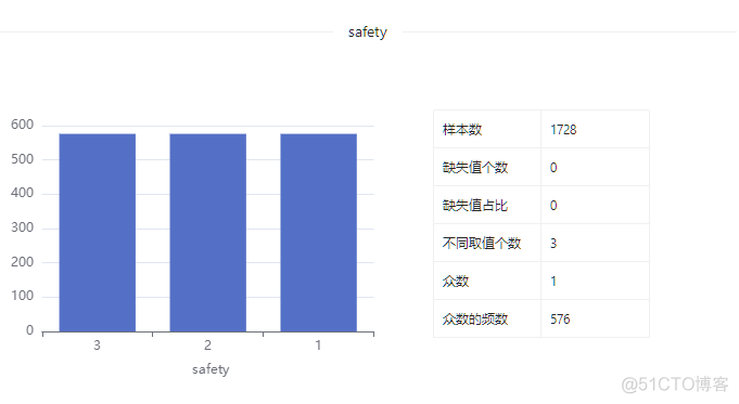 数据集 | 汽车满意度数据集_数据集_09