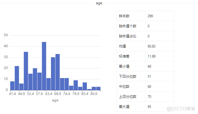 数据集 | 心力衰竭预测数据集_数据_04