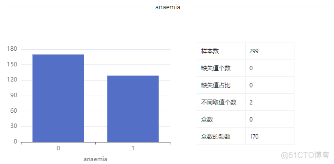 数据集 | 心力衰竭预测数据集_数据集_05