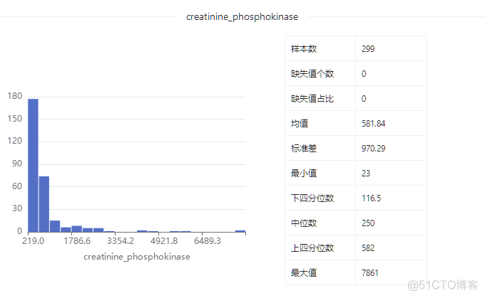 数据集 | 心力衰竭预测数据集_字段_06