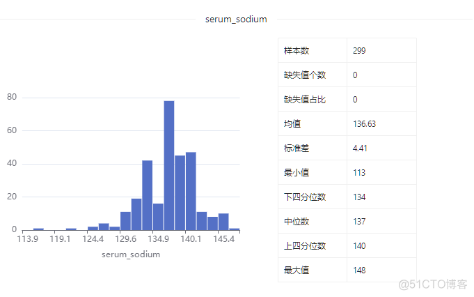 数据集 | 心力衰竭预测数据集_数据集_12