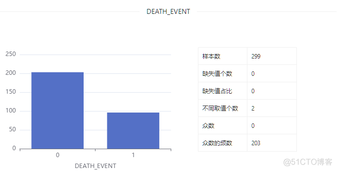 数据集 | 心力衰竭预测数据集_数据_16