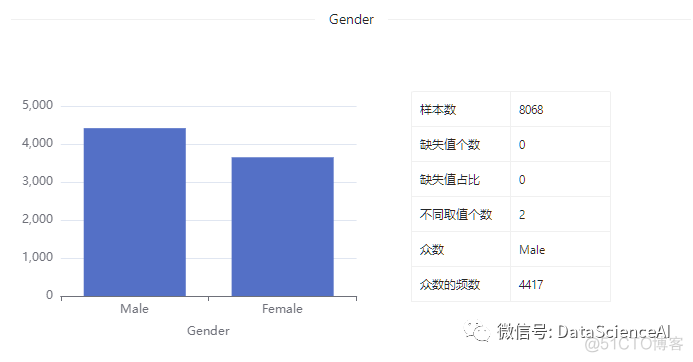 数据集 | 客户分类数据集_数据_05