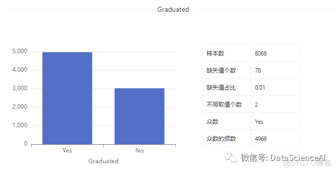 数据集 | 客户分类数据集_数据集_08