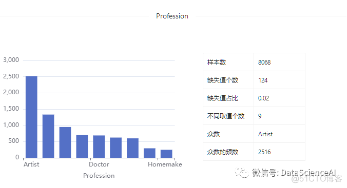 数据集 | 客户分类数据集_数据_09