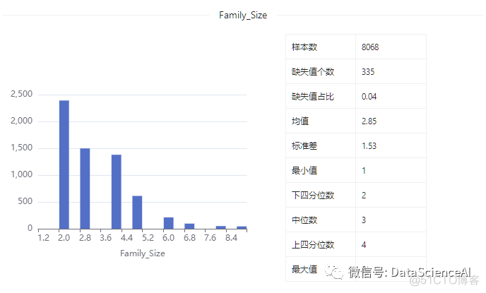 数据集 | 客户分类数据集_数据_12