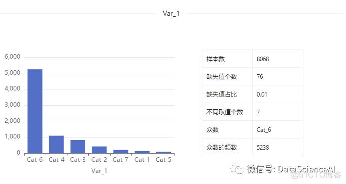 数据集 | 客户分类数据集_字段_13