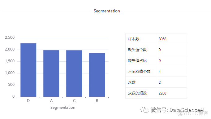 数据集 | 客户分类数据集_数据集_14