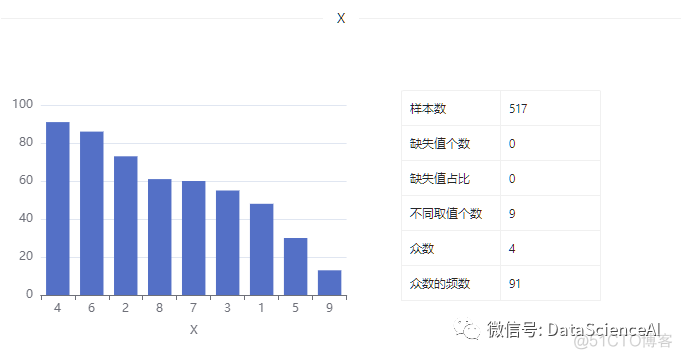 数据集 | 森林火灾数据集_数据集_04