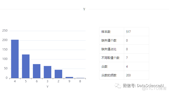 数据集 | 森林火灾数据集_数据_05