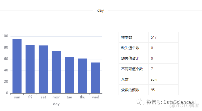 数据集 | 森林火灾数据集_数据_07