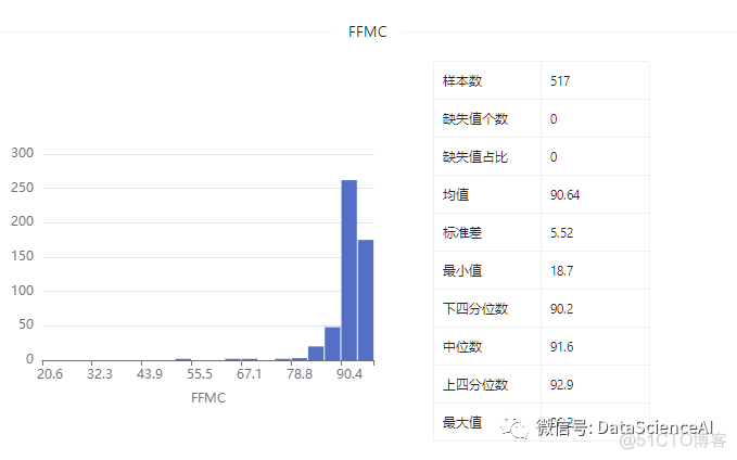 数据集 | 森林火灾数据集_大数据_08