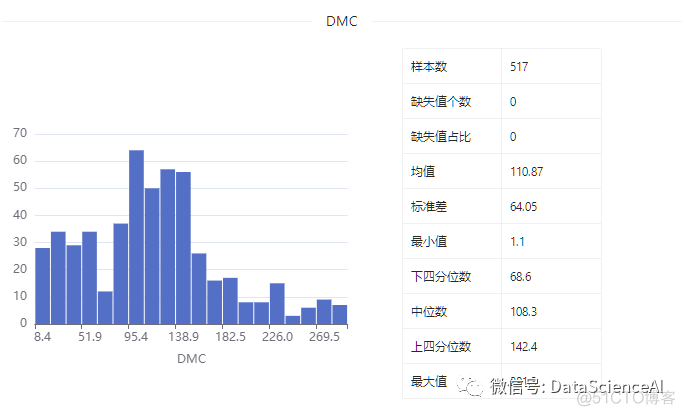 数据集 | 森林火灾数据集_大数据_09