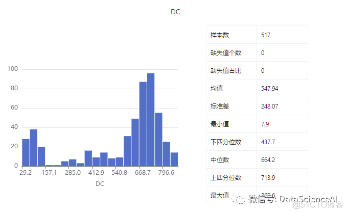 数据集 | 森林火灾数据集_数据_10