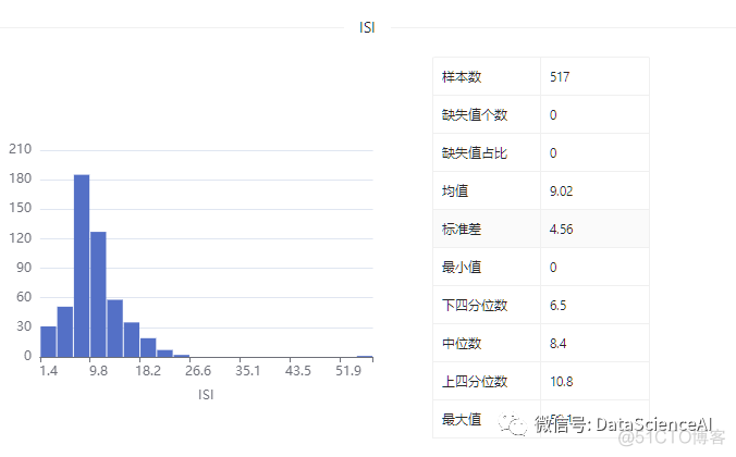 数据集 | 森林火灾数据集_大数据_11