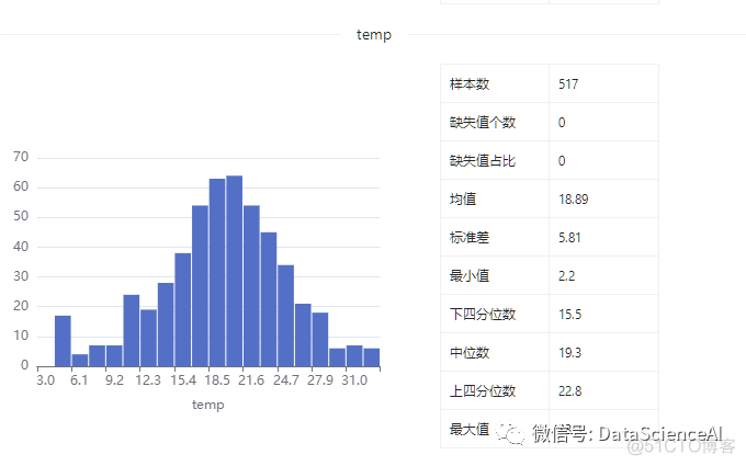 数据集 | 森林火灾数据集_数据集_12