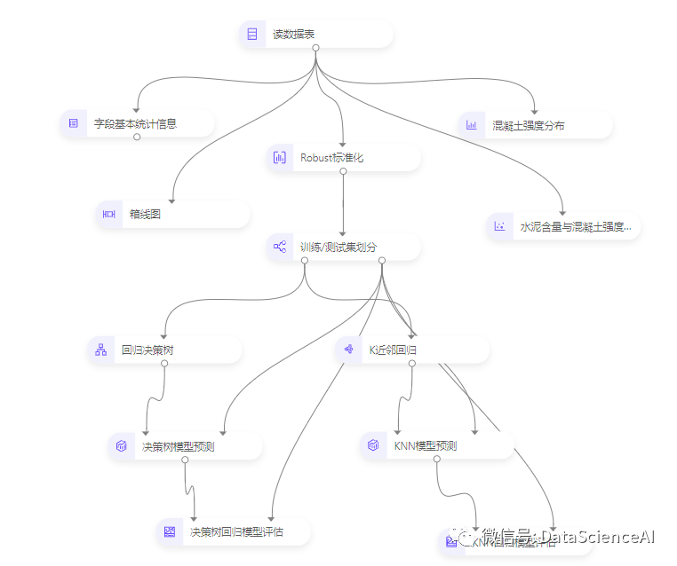 爱数科案例 | 混凝土抗压强度预测_决策树