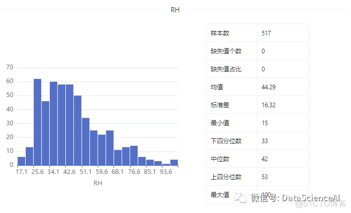 数据集 | 森林火灾数据集_数据_13