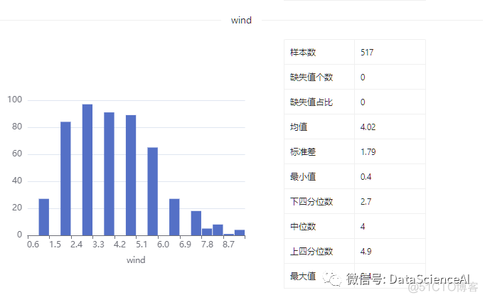 数据集 | 森林火灾数据集_数据集_14