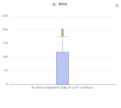 爱数科案例 | 混凝土抗压强度预测_k近邻_04