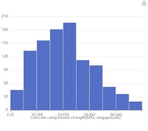 爱数科案例 | 混凝土抗压强度预测_数据集_05
