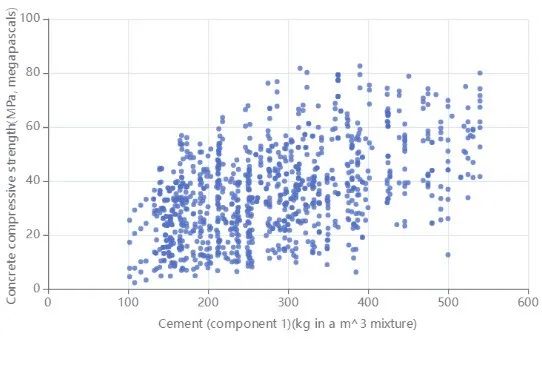 爱数科案例 | 混凝土抗压强度预测_k近邻_06