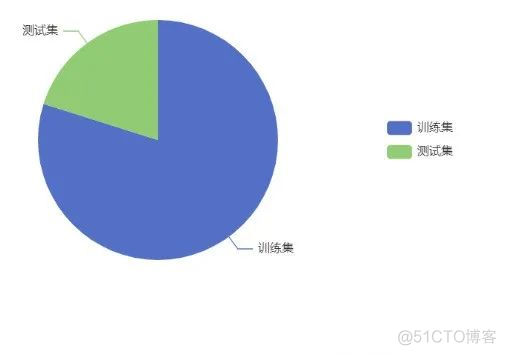 爱数科案例 | 心脏病患者分类建模与分析_k近邻_07