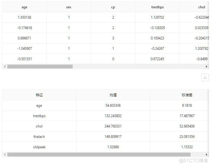 爱数科案例 | 心脏病患者分类建模与分析_数据集_08