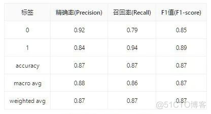 爱数科案例 | 心脏病患者分类建模与分析_数据集_11