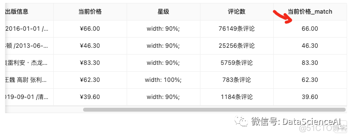 大数据通识课案例 |  当当网图书数据清洗_原始数据_03