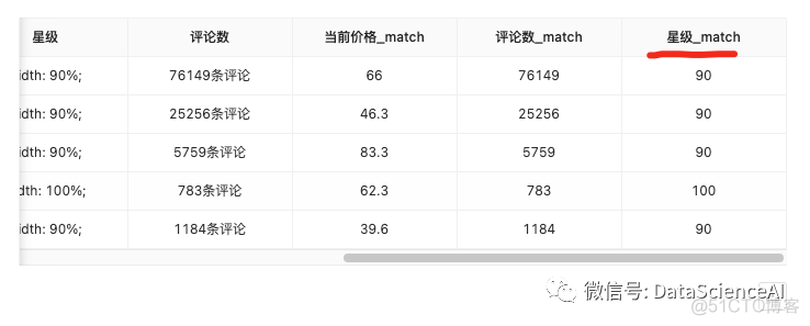 大数据通识课案例 |  当当网图书数据清洗_原始数据_05